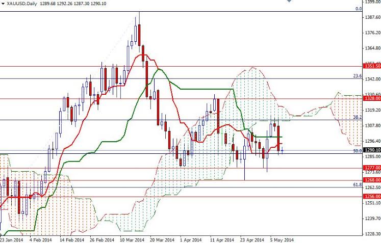 XAUUSD Daily XAUUSD Daily 5814